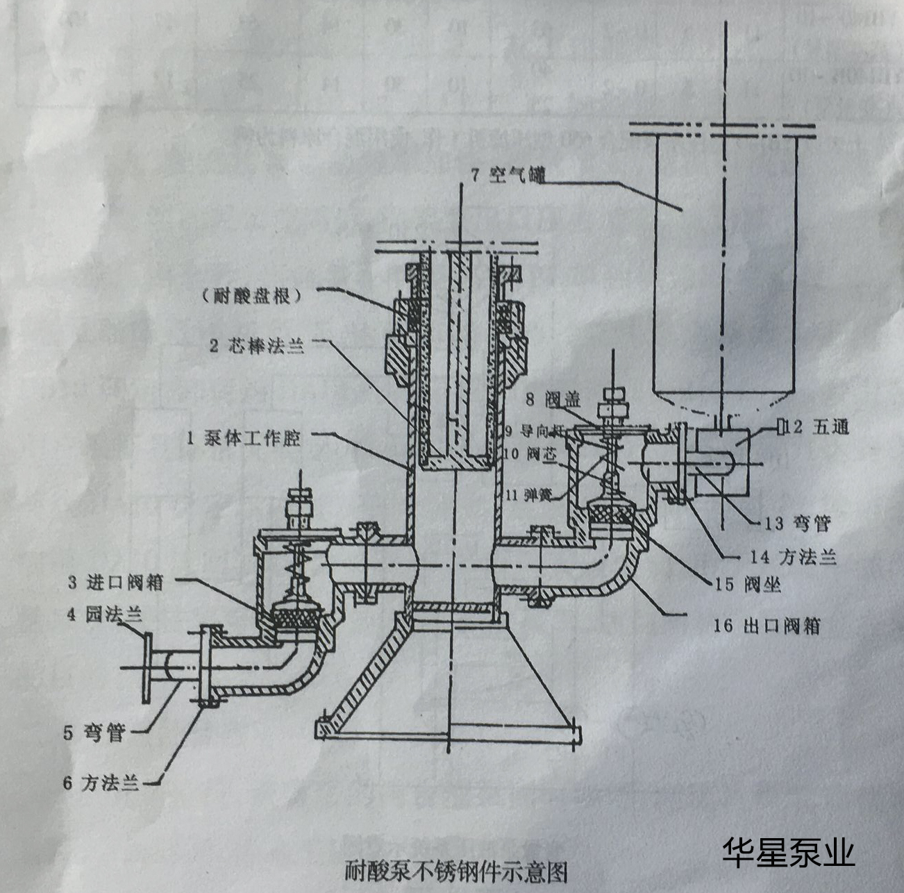 壓濾機入料泵結構圖