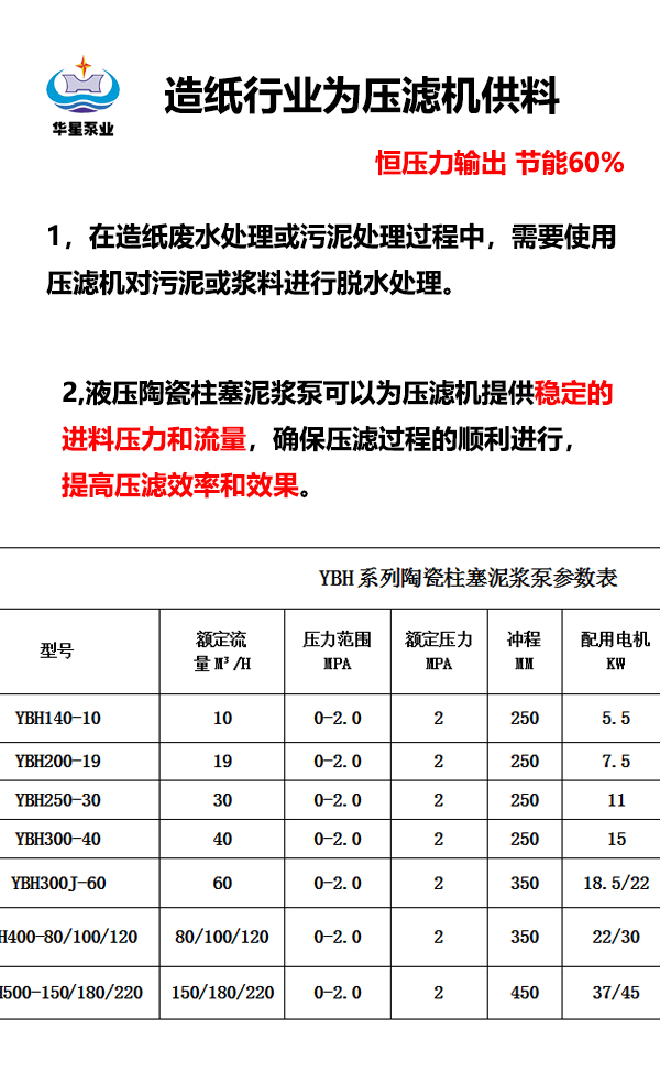 造紙行業(yè)壓濾機供料