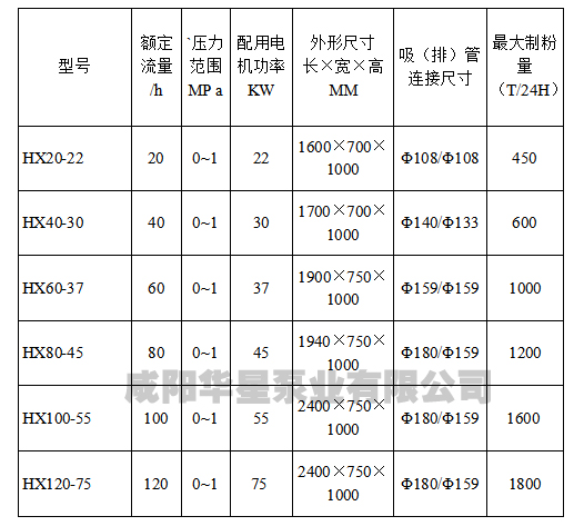 壓濾機(jī)入料泵選型參數(shù)參考